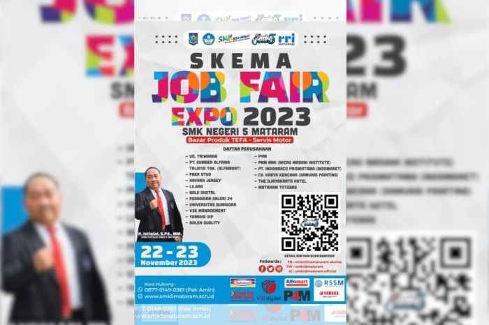 Lowongan Kerja Mataram 2025