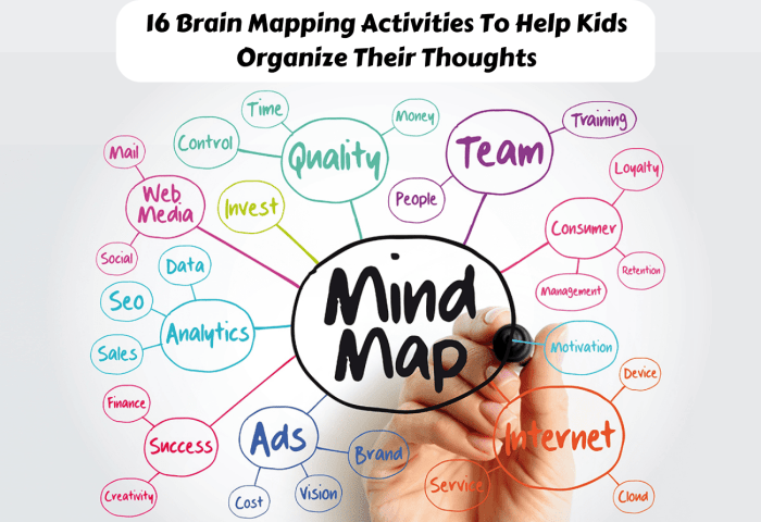 Contoh Mind Mapping Cita Cita Dokter