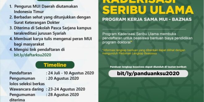 Contoh Surat Permohonan Bantuan Dana Pendidikan Ke Baznas