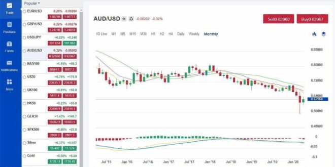 Forex Spread Rendah 2025