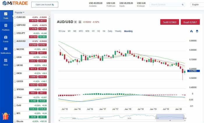 Forex Spread Rendah 2025