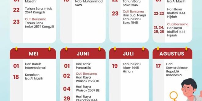 Jadwal Libur Lebaran 2025