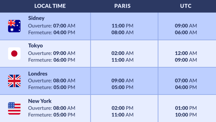 Forex market time opening times schedule blog region different hour exchange marketing trade when Waktu Buka Market Forex 2025