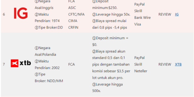 Perusahaan Trading Forex 2025