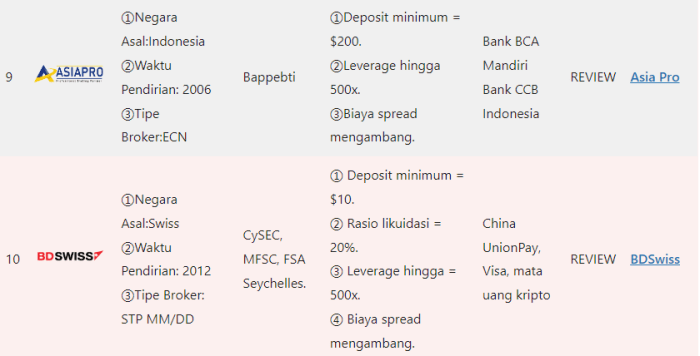 Perusahaan Trading Forex 2025