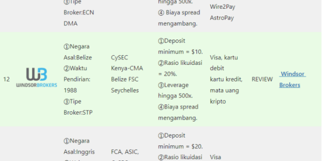 Broker Forex Terpercaya 2025