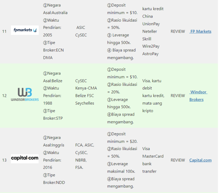 Top 10 Forex Brokers 2025