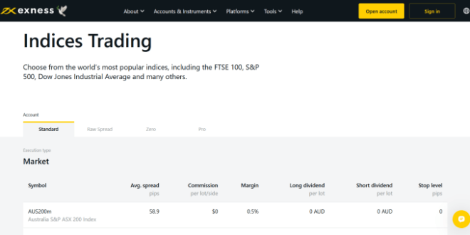 Exness Trading Forex 2025