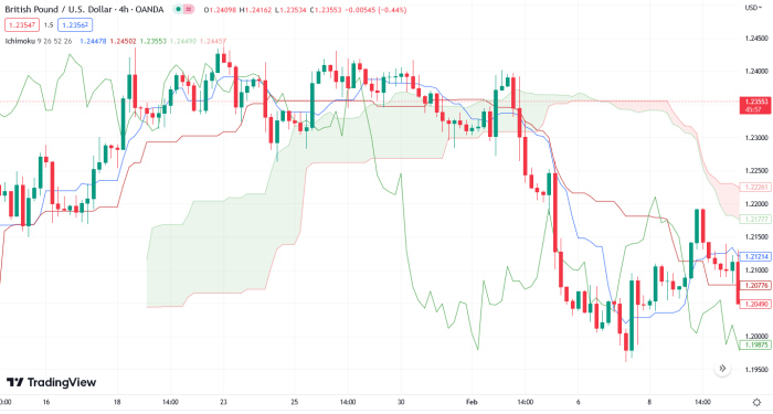 Calculator Lot Forex 2025