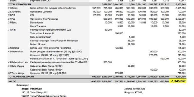 Contoh Laporan Keuangan Rt