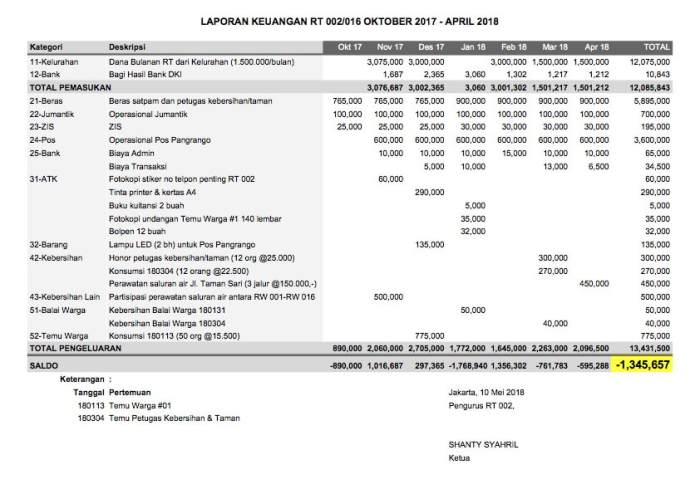Contoh Laporan Keuangan Rt