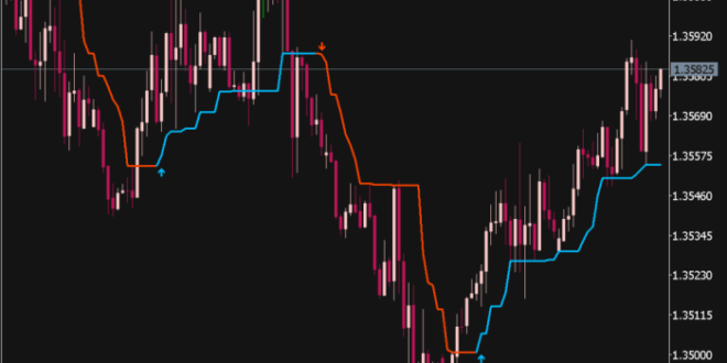 Indikator Forex Trading 2025
