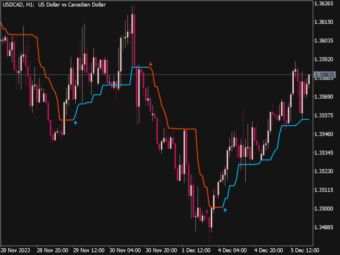 Indikator Forex Trading 2025