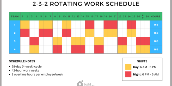 Contoh Jadwal Kerja 3 Shift 4 Orang