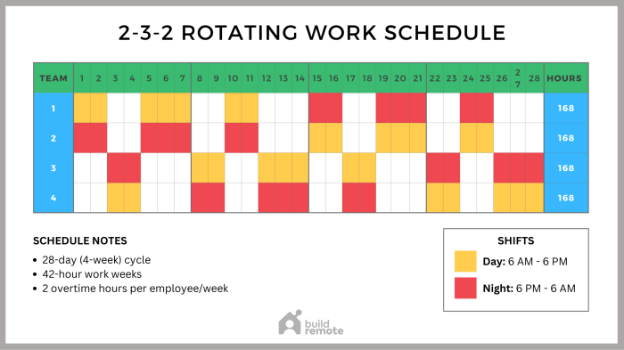 Contoh Jadwal Kerja 3 Shift 4 Orang