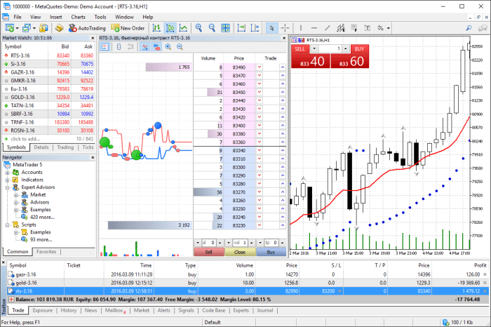 Forex Metatrader 5 2025