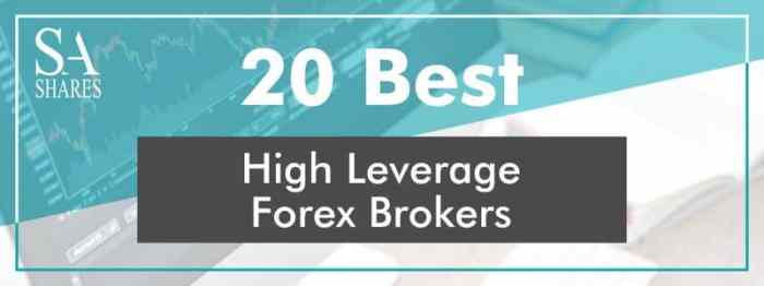High Leverage Forex Brokers 2025