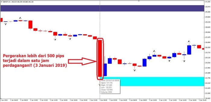 0.01 Lot Forex 2025