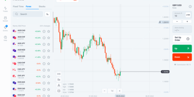 Cara Bermain Forex Di Olymptrade 2025