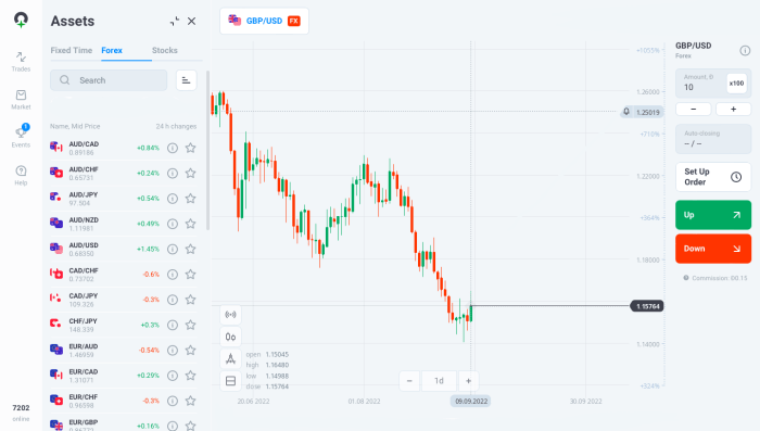 Cara Bermain Forex Di Olymptrade 2025