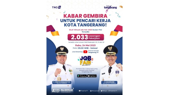 Loker Tangerang 2025