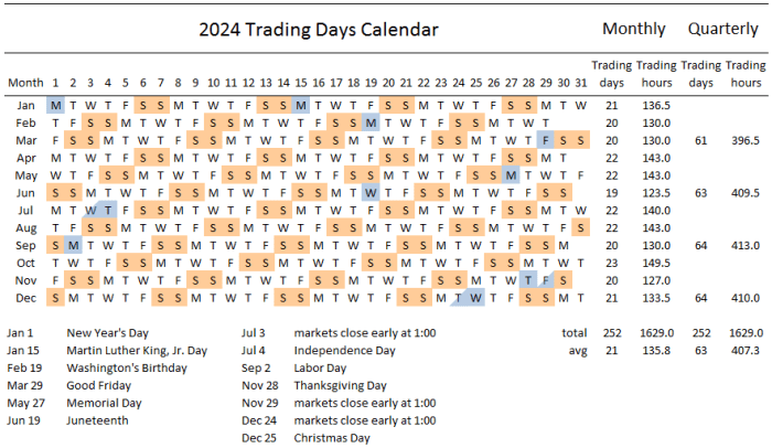 Hari Libur Trading Forex 2025