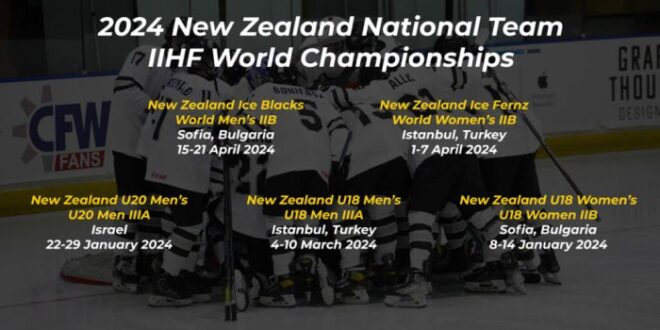 2017 World Ice Hockey Championships 2025 Iihf World Championship