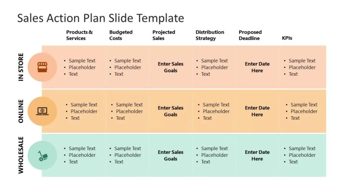 Plan action sales sample manager word templates google pdf ms docs apple pages Plan action sales sample manager word templates google pdf ms docs apple pages