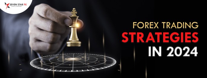 Strategi Forex Terbaik 2025