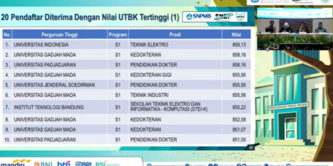 Soal Utbk 2025 Dan Pembahasannya