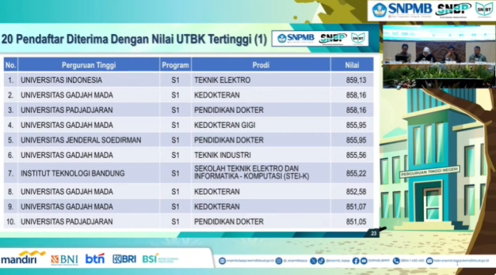 Soal Utbk 2025 Dan Pembahasannya