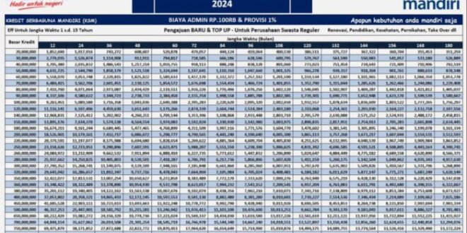 Tabel Pinjaman Credit Union 2025