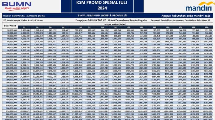 Tabel Pinjaman Credit Union 2025