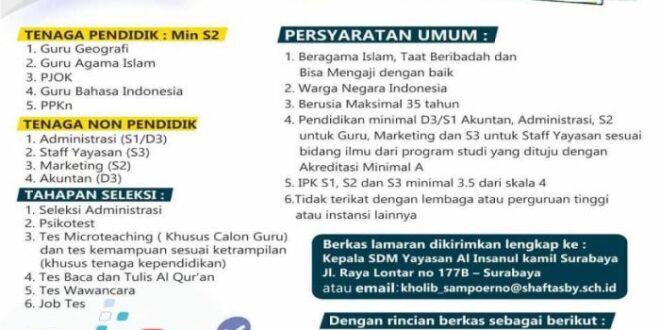 Lowongan Kerja Surabaya 2021 2025