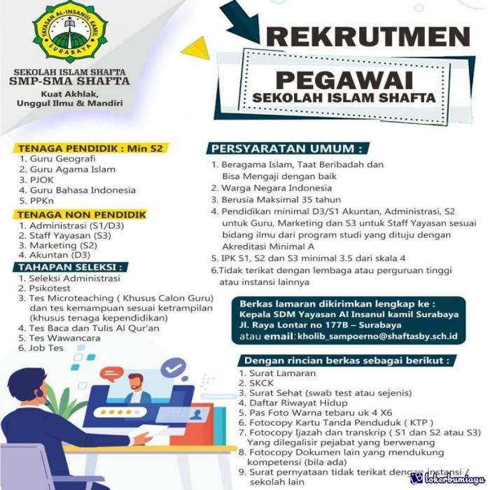 Lowongan Kerja Surabaya 2021 2025