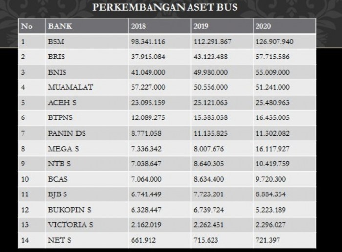 Tabel Pinjaman Bmt Syariah 2025