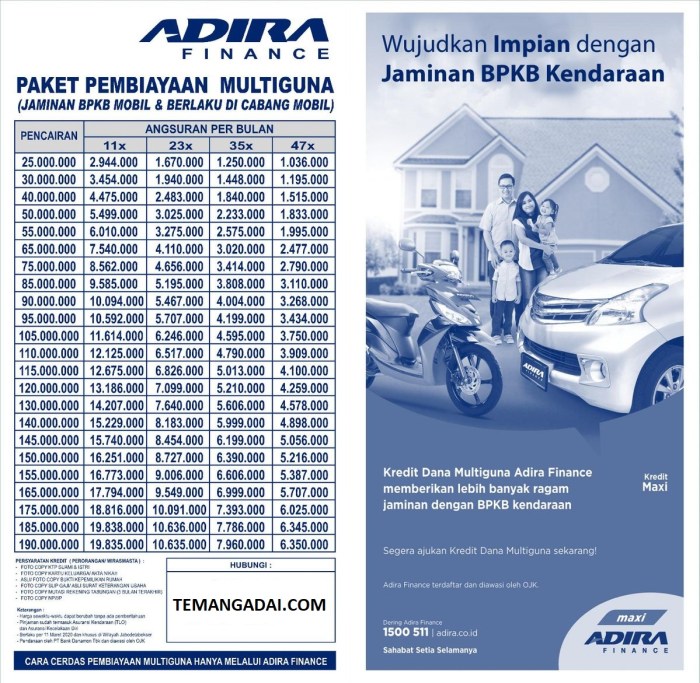 Adira tabel angsuran gadai bpkb pinjaman idekredit atau mobil infoperbankan brosur Tabel Pinjaman Adira Jaminan Bpkb Motor 2025