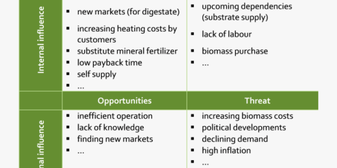 Contoh Analisis Swot Makanan