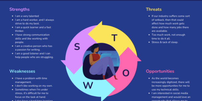 Contoh Analisis Swot Diri