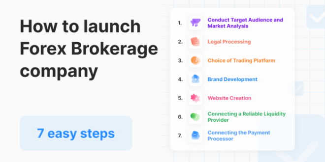 Cara Menjadi Trader Forex Profesional 2025
