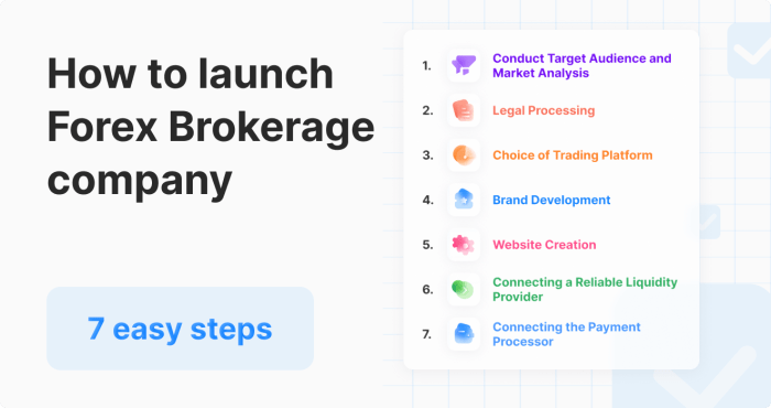 Cara Menjadi Trader Forex Profesional 2025