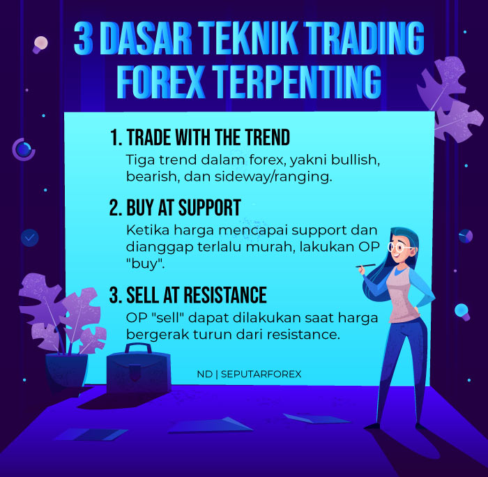 Fundamentals Of Forex Trading 2025