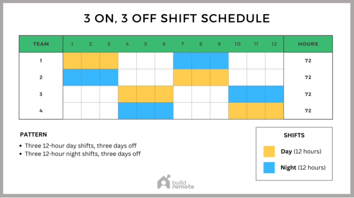 Contoh Jadwal Kerja 3 Shift 4 Orang