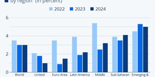 Prospek Kerja Ekonomi Pembangunan 2025