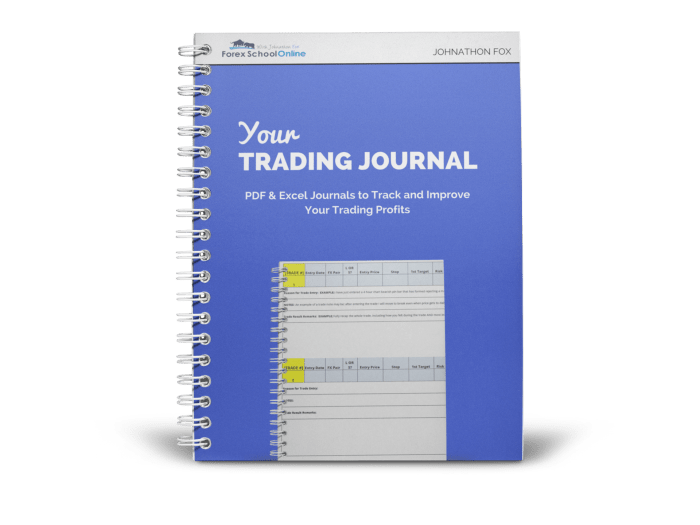 Forex trading Forex trading