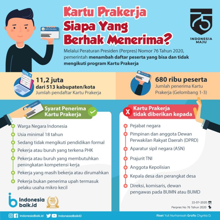 Apa Itu Pra Kerja 2025