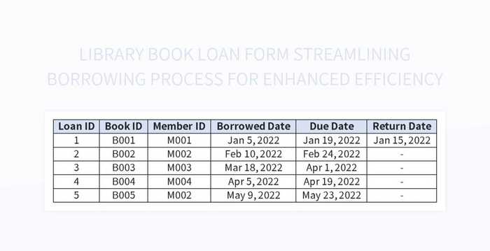 Format Peminjaman Buku Perpustakaan 2025