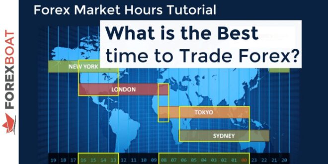 Jam Buka Perdagangan Forex 2025