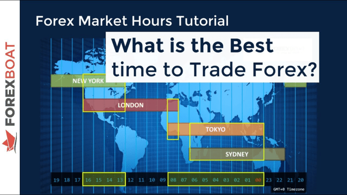 Jam Buka Perdagangan Forex 2025
