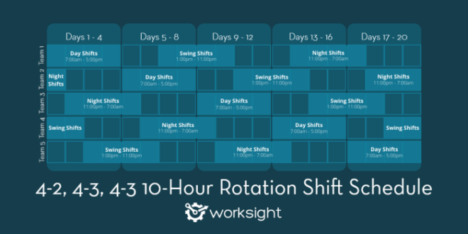 Contoh Jadwal Kerja 2 Shift 4 Orang